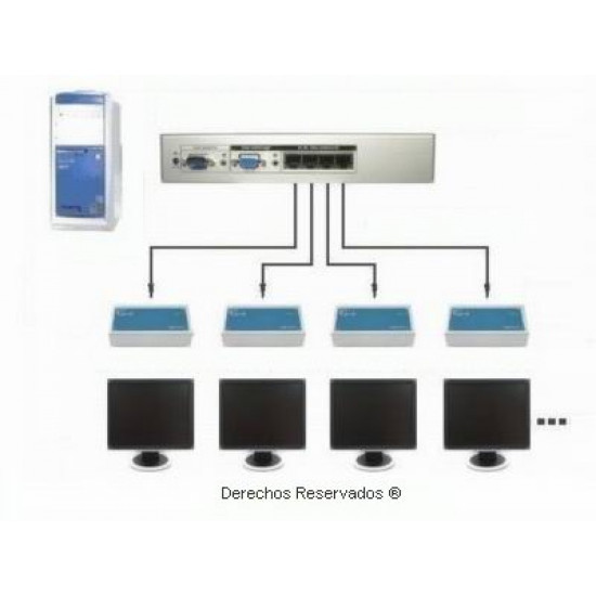 Extensor VGA Splitter VGA 1x4 Audio integrado vía Cat5 Cat6 hasta 300 m