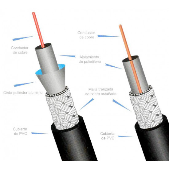 Cable Coaxial Tipo RG-62/U ARSA Calibre 22 AWG venta por metro