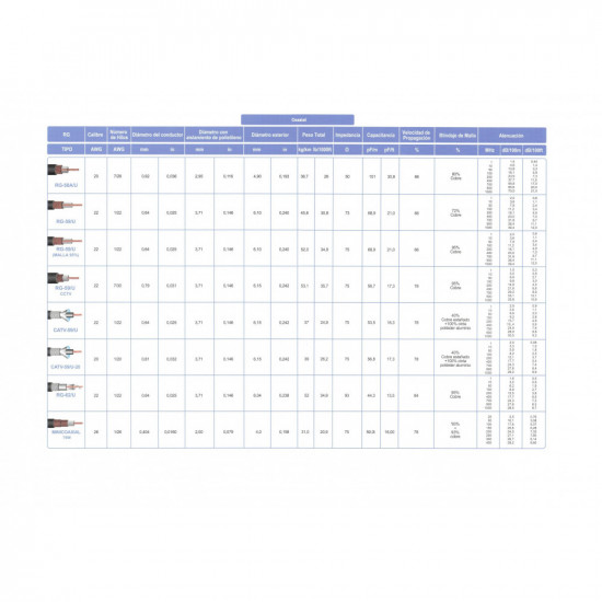 Cable Coaxial Tipo RG-62/U ARSA Calibre 22 AWG venta por metro