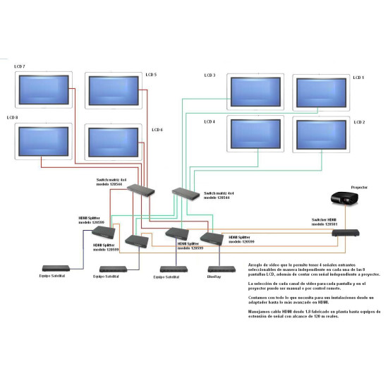 HDMI Matriz 4X4 con control remoto