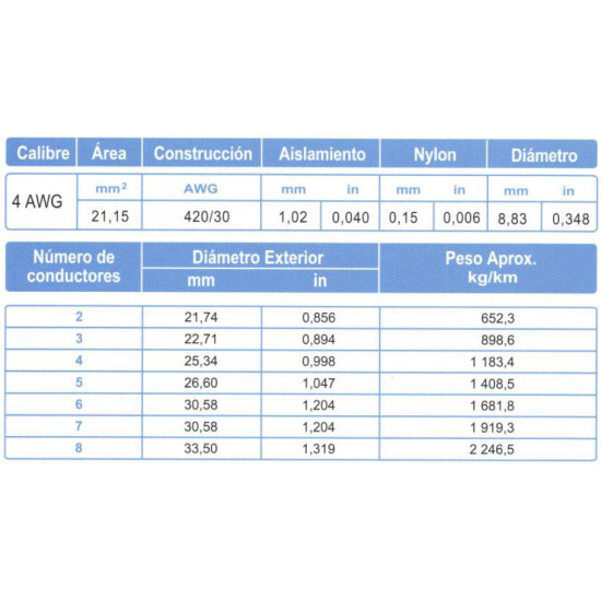 Cable Multiconductor ARSA tipo TC 7x4 AWG venta por metro