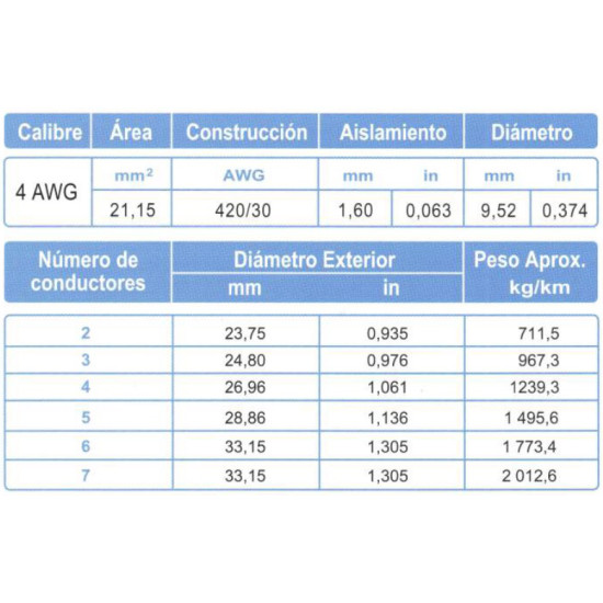 Cable Multiconductor Blindado ARSA Mylar + Malla 2x4 AWG venta por metro