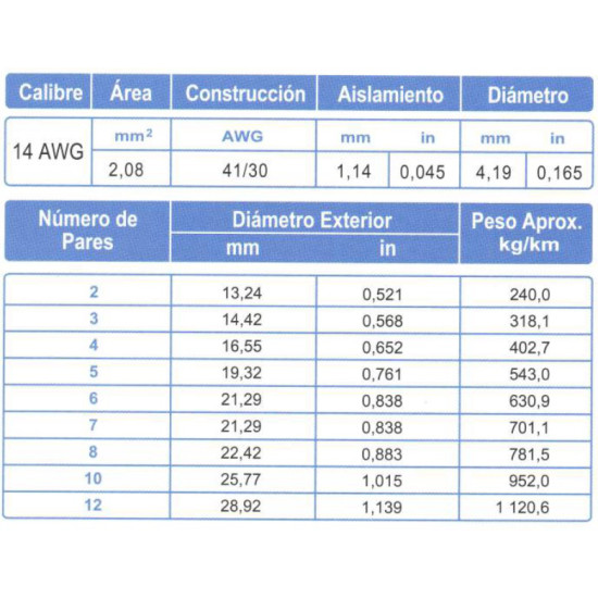 Cable Control Multipar ARSA 4x(2x14) AWG, fabricación