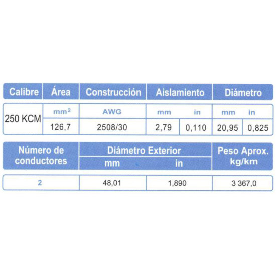 Cable Multiconductor Blindado ARSA Mylar + Malla 2x250 KCM venta por metro