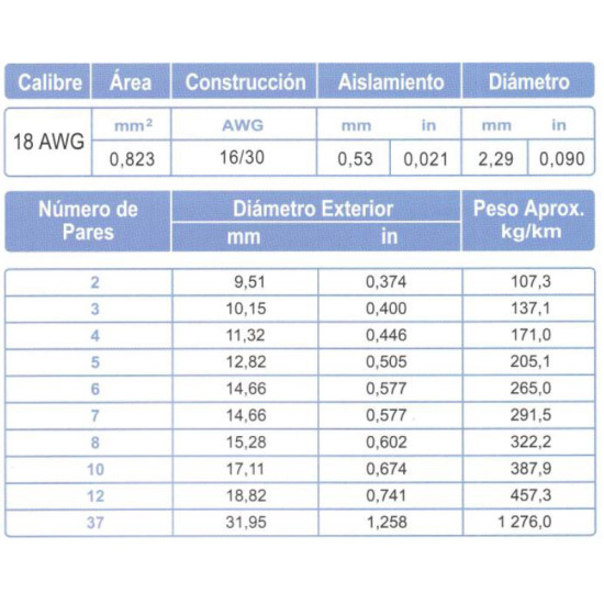 Cable Multipar ARSA Blindado Mylar + Malla +Dren 7x(2x18) AWG, fabricación