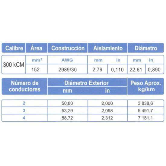 Cable Multiconductor ARSA 2x300 kCM venta por metro