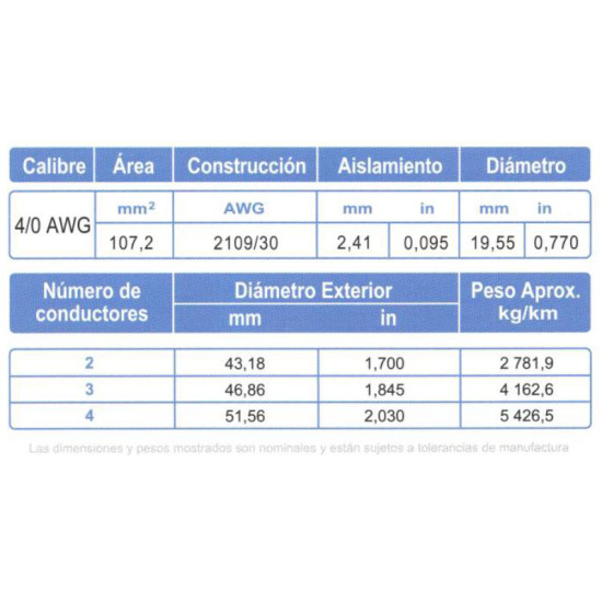 Cable Multiconductor ARSA 2x4/0 AWG venta por metro