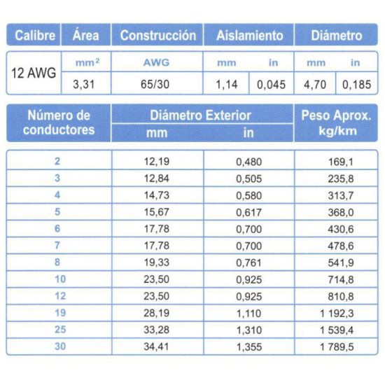 Cable Control Blindado ARSA Mylar + Malla 25x12 AWG venta por metro
