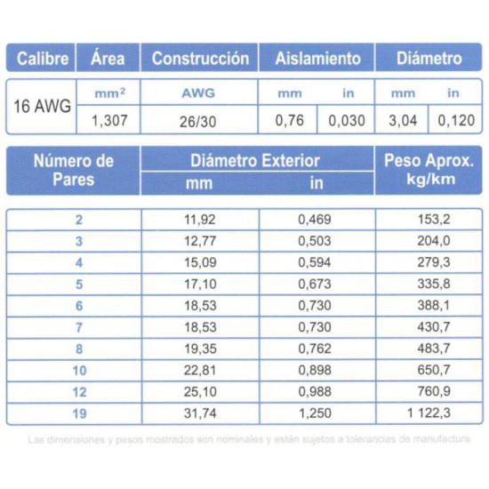 Cable Multipar ARSA Blindado Mylar + Malla + Dren 12x(2x16) AWG, fabricación