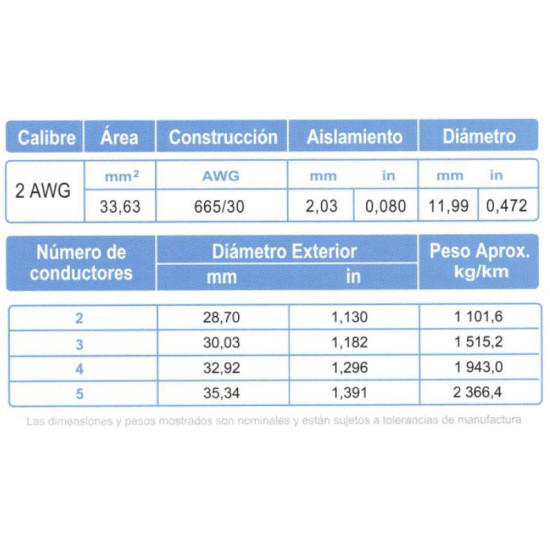 Cable Multiconductor Blindado ARSA Mylar + Malla 5x2 AWG venta por metro