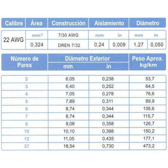 Cable Multipar ARSA Blindado Mylar + Malla + Dren 37x(2x22) AWG, fabricación