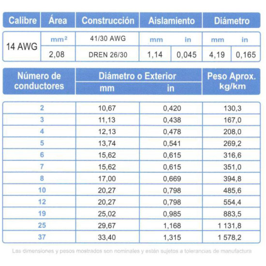 Cable Control Blindado ARSA Mylar + Dren 8x14 AWG venta por metro