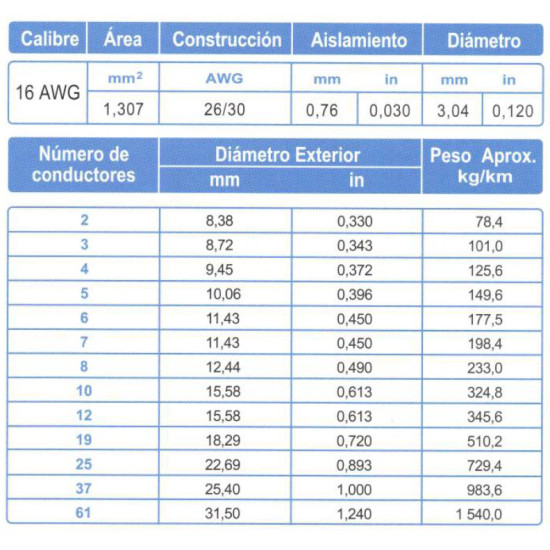 Cable Control ARSA 3x16 AWG venta por metro