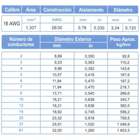 Cable Control Blindado ARSA Mylar + Malla 11x16 AWG venta por metro