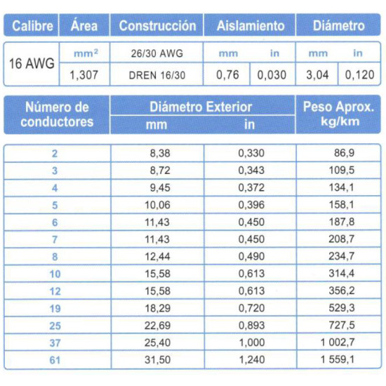 Cable Control Blindado ARSA Mylar + Dren 5x16 AWG venta por metro