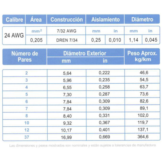 Cable Multipar ARSA Blindado Mylar + Malla + Dren 10x(2x24) AWG, fabricación