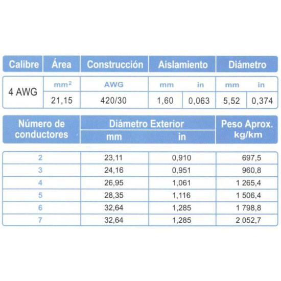 Cable Multiconductor ARSA 2x4 AWG venta por metro