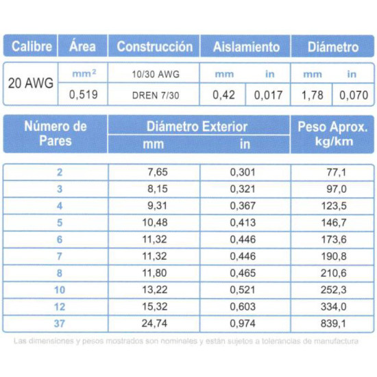 Cable multipar ARSA par blindado (10x{2x20 AWG, Mylar + Dren 22 AWG}) Mylar + Malla +Dren, fabricación