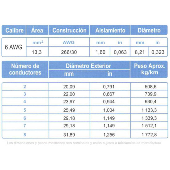 Cable Multiconductor Blindado ARSA Mylar + Malla 6x6 AWG venta por metro