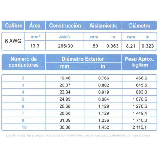 Cable Multiconductor ARSA 2x6 AWG venta por metro