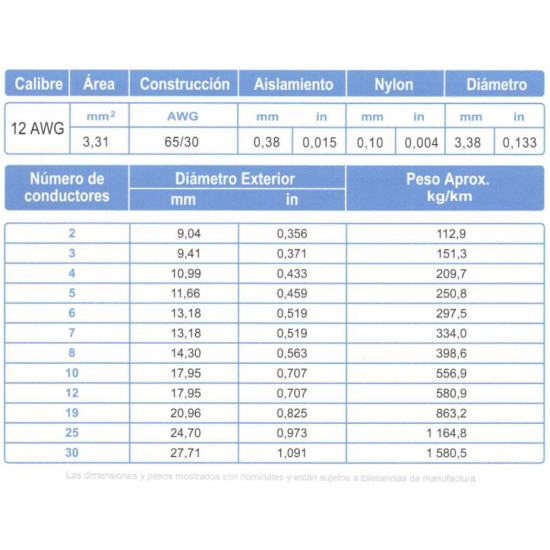Cable Multiconductor ARSA tipo TC 25x12 AWG venta por metro