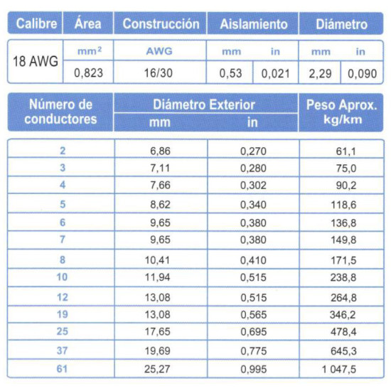 Cable Control Blindado ARSA Mylar + Malla 3x18 AWG venta por  metro