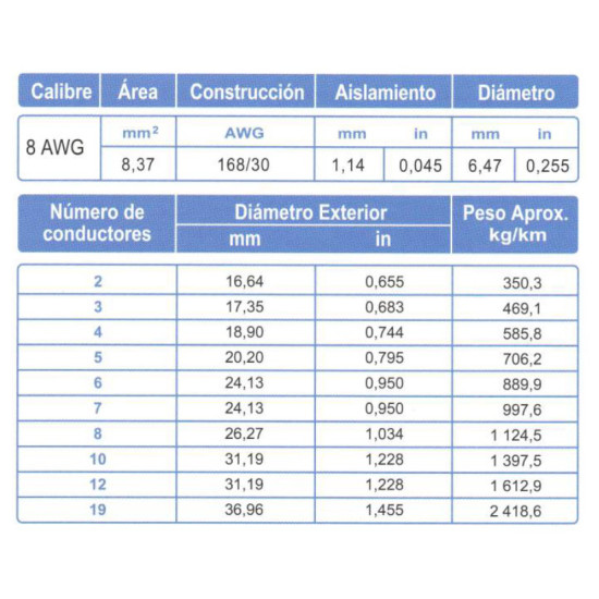 Cable Control Blindado ARSA Mylar + Malla 19x8 AWG venta por metro