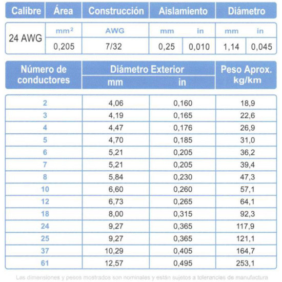 Cable Multiconductor Blindado ARSA Mylar + Dren 6x24 AWG venta por metro