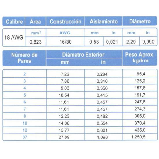 Cable Control Multipar ARSA 37x(2x18) AWG, fabricación