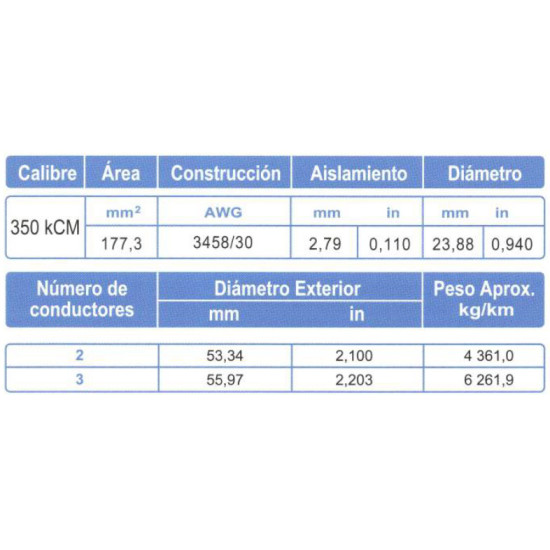 Cable Multiconductor ARSA 2x350 kCM venta por metro