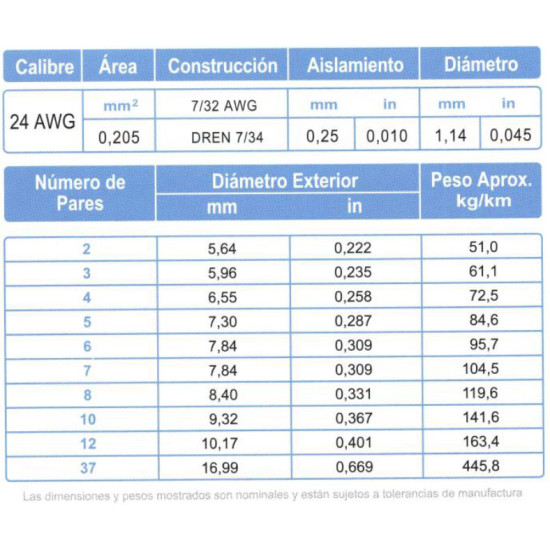 Cable multipar ARSA par blindado (2x{2x24 AWG, Mylar + Dren 26 AWG}) Mylar + Malla +Dren, fabricación