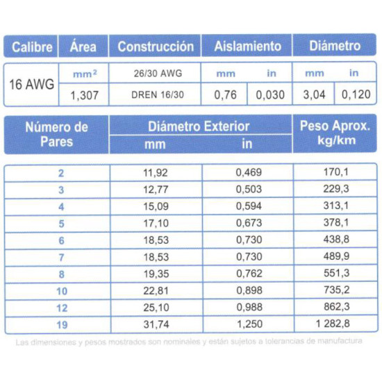 Cable multipar ARSA par blindado (10x{2x16 AWG, Mylar + Dren 18 AWG}) Mylar + Malla +Dren, fabricación