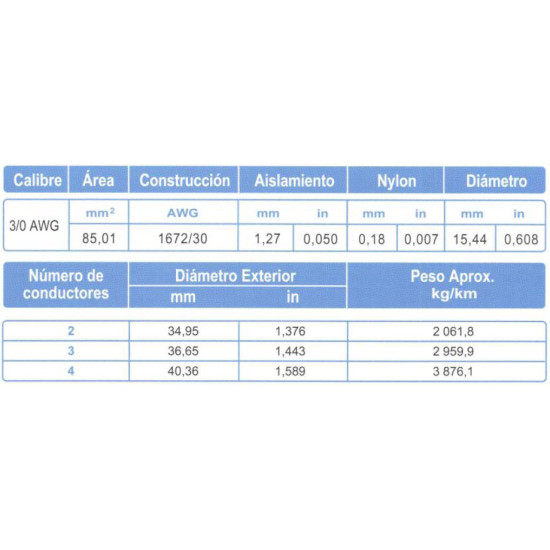 Cable Multiconductor ARSA tipo TC 2x3/0 AWG venta por metro