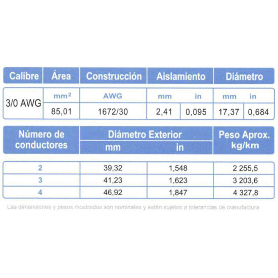 Cable Multiconductor Blindado ARSA Mylar + Malla 3x3/0 AWG venta por metro