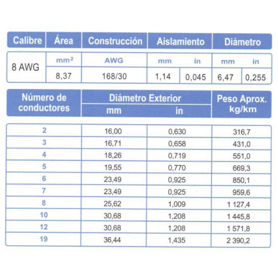 Cable Control ARSA 2x8 AWG venta por metro