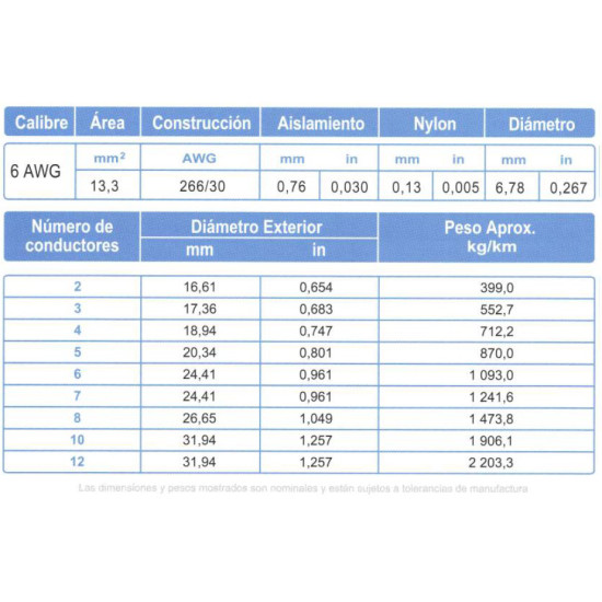 Cable Multiconductor ARSA tipo TC 7X6 AWG venta por metro