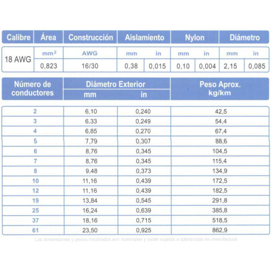 Cable Multiconductor ARSA tipo TC 61x18 AWG venta por metro