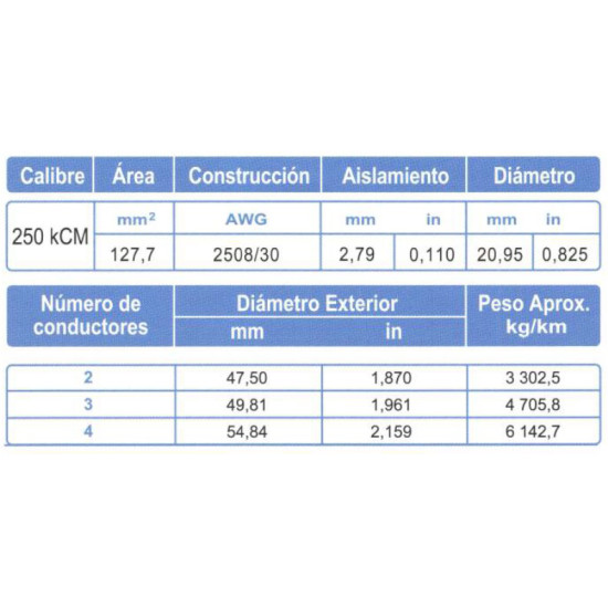 Cable Multiconductor ARSA 3x250 kCM venta por metro