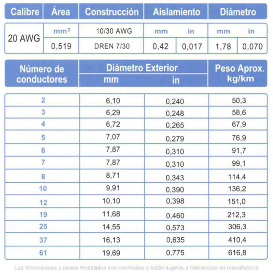 Cable Multiconductor Blindado ARSA Mylar + Malla + Dren 29x20 AWG venta por metro