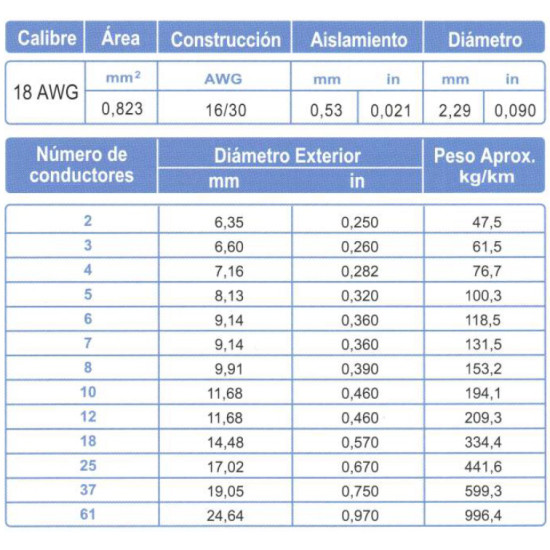 Cable Multiconductor Blindado ARSA Mylar + Dren 2x18 AWG venta por metro