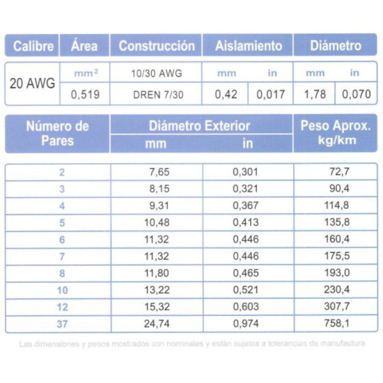 Cable Multipar ARSA Blindado Mylar + Malla + Dren 10x(2x20) AWG, fabricación