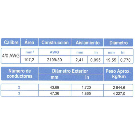 Cable Multiconductor Blindado ARSA Mylar + Malla 2x4/0 AWG venta por metro