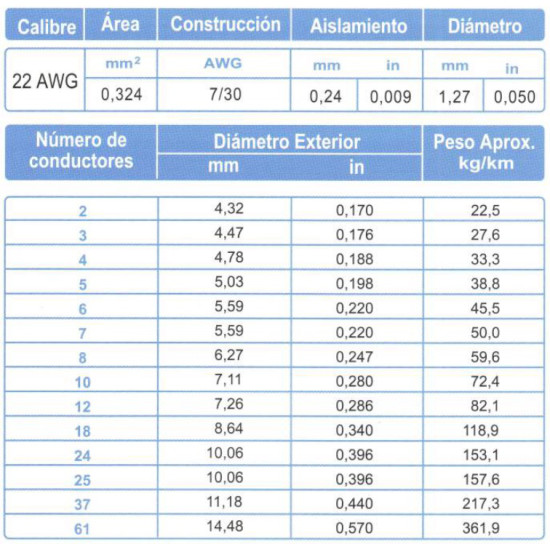 Cable Multiconductor Blindado ARSA Mylar + Dren 7x22 AWG venta por metro