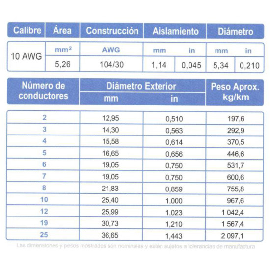 Cable Control ARSA 2x10 AWG venta por metro