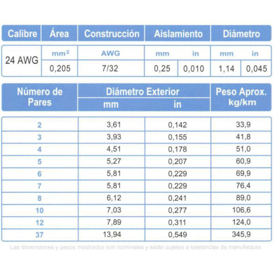 Cable Control Multipar ARSA 12x(2x24) AWG, fabricación