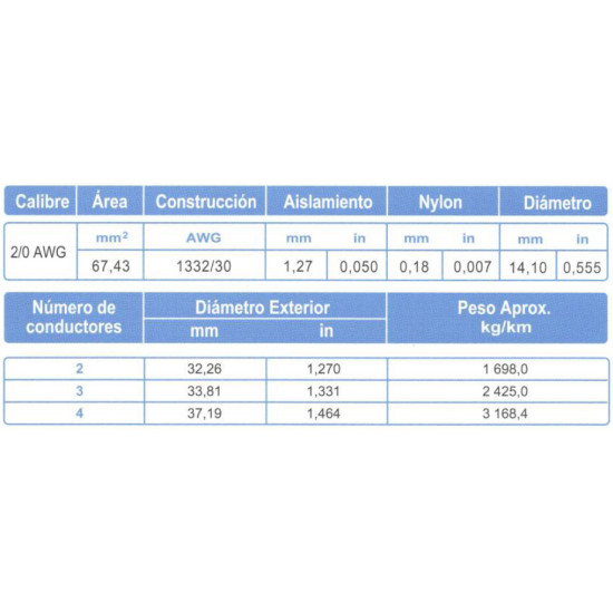 Cable Multiconductor ARSA tipo TC 2x2/0 AWG venta por metro