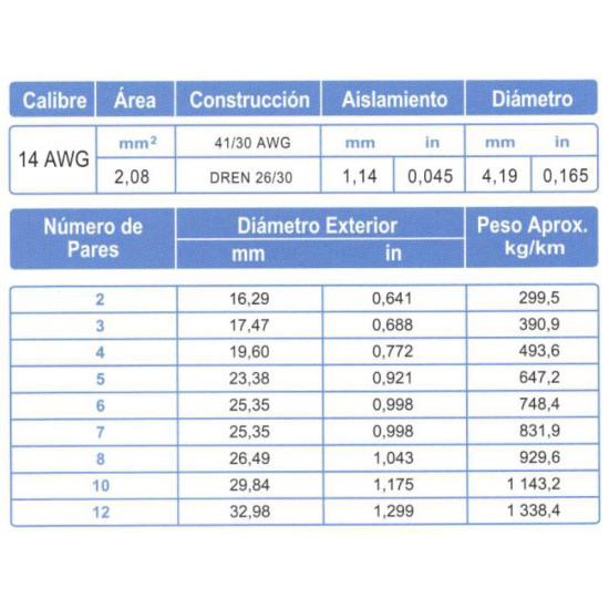 Cable multipar ARSA par blindado (4x{2x14 AWG, Mylar + Dren 16 AWG}) Mylar + Malla +Dren, fabricación