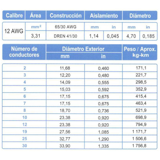 Cable Control Blindado ARSA Mylar + Dren 4x12 AWG venta por metro