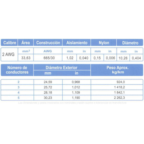 Cable Multiconductor ARSA tipo TC 5x2 AWG venta por metro