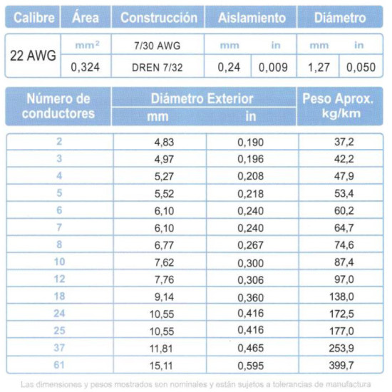 Cable Multiconductor Blindado ARSA Mylar + Malla + Dren 36x22 AWG venta por metro